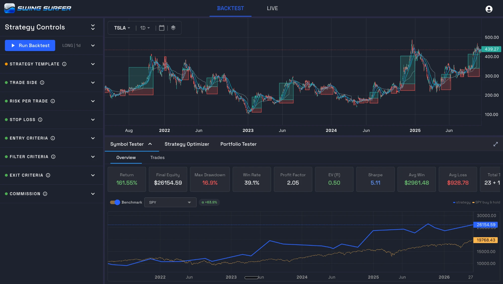 Swing Surfer backtest view